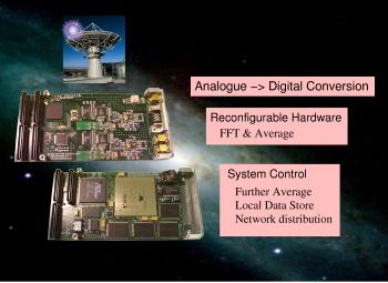 astrofft processing cards